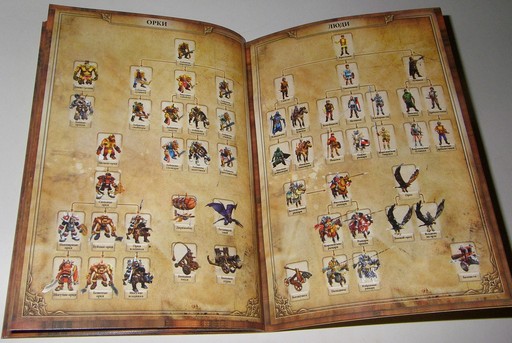 Кодекс Войны - Коллекционное издание (орки)