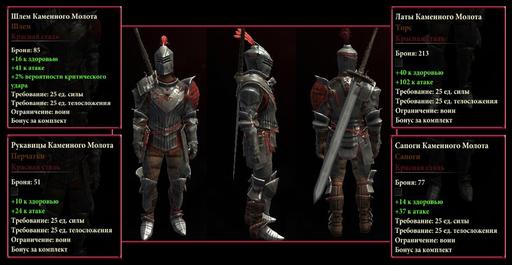 Dragon Age II - Комплекты брони для разных классов